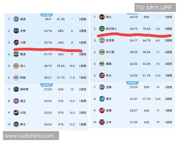 骑士与火箭对战历史数据分析及近期表现对比