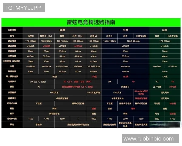 提升游戏体验的最佳选择电竞椅推荐与选购指南